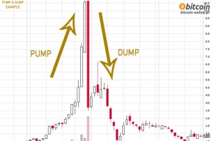 Bitcoin 2 idealnym przykładem schematu Pump &amp; Dump